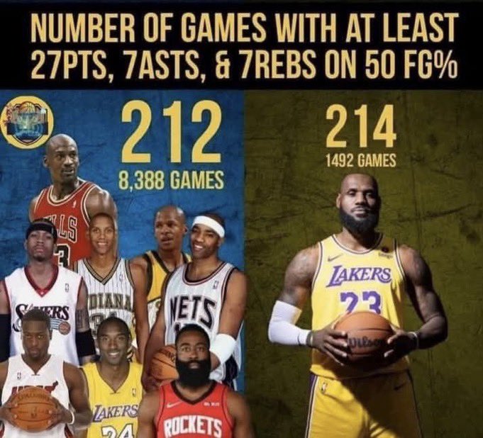 Nah, this LeBron graphic still crazy