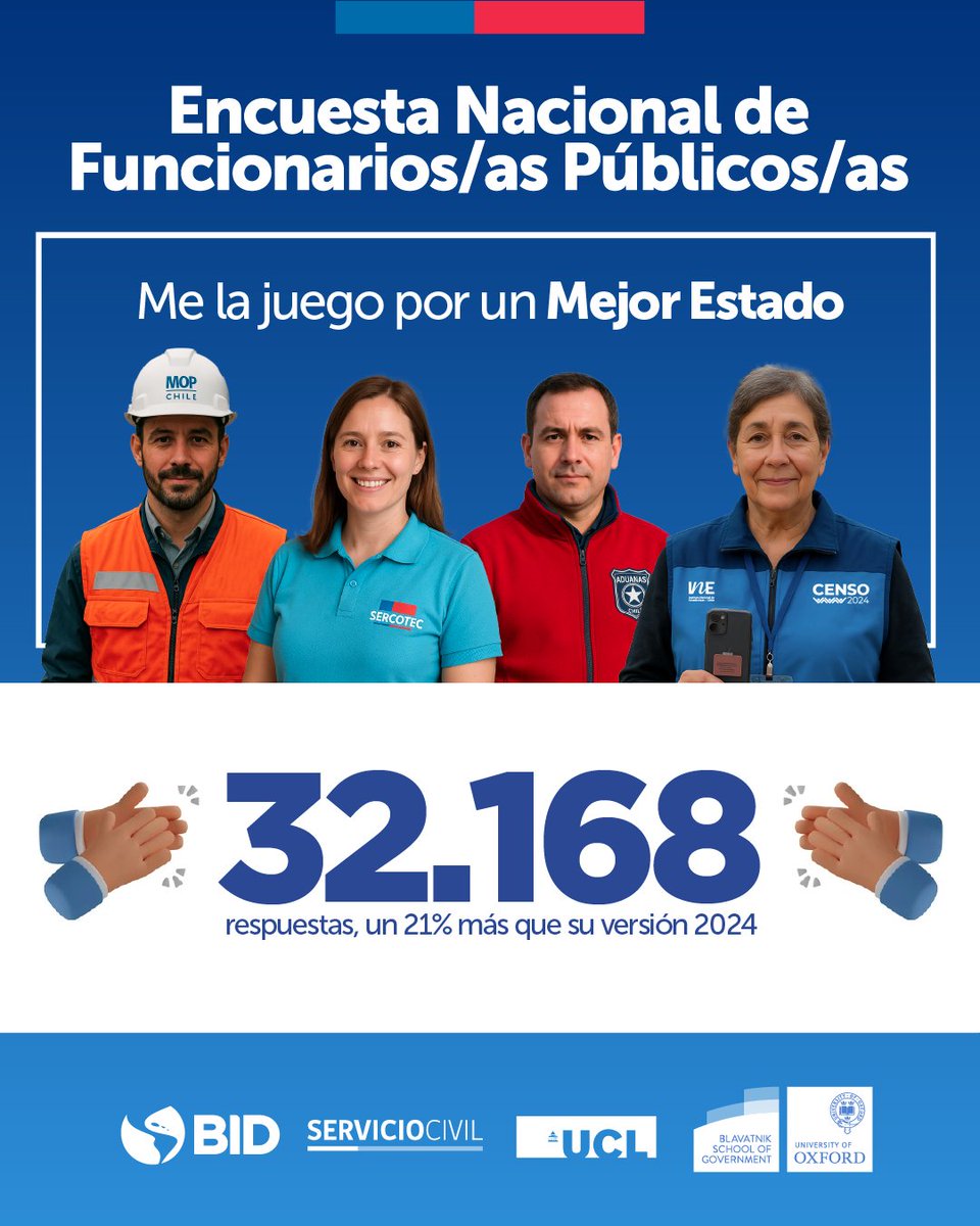 Servicio Civil (@serviciocivilcl) on Twitter photo 🙌 Agradecemos a todas y todos quienes participaron en la Encuesta Nacional de Funcionarios/as Públicos 2025, que junto al Banco Interamericano de Desarrollo <a href="/el_BID/">Banco Interamericano de Desarrollo</a> y tres destacadas universidades, efectuamos en junio pasado.
📊 La encuesta permite contar con información sobre 🙌 Agradecemos a todas y todos quienes participaron en la Encuesta Nacional de Funcionarios/as Públicos 2025, que junto al Banco Interamericano de Desarrollo <a href="/el_BID/">Banco Interamericano de Desarrollo</a> y tres destacadas universidades, efectuamos en junio pasado.
📊 La encuesta permite contar con información sobre
