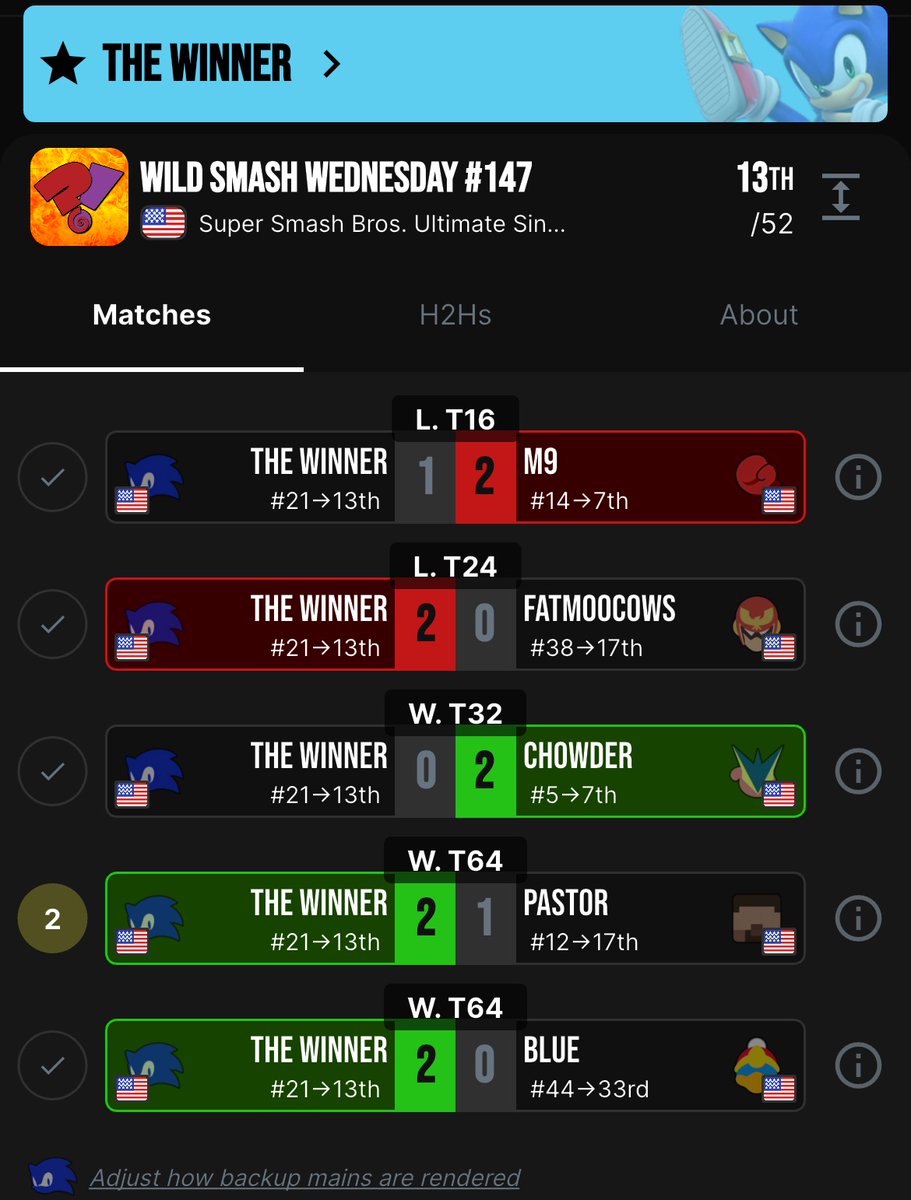 I Played so Good Yesterday and I’m Super Proud of myself need to play that good more ngl. Gonna try and figure out a way to do that 💯😎