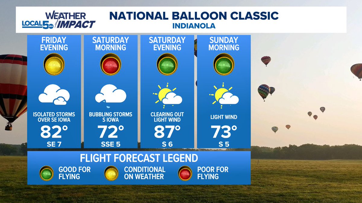 ChrisKuball's tweet image. The National Balloon Classic in Indianola kicks off Friday evening! We'll need the forecast to cooperate if you want to see the balloons take to the sky. Rain chances over SE Iowa will need to be watched. Morning rain may spoil flights on Saturday morning too. #IAWX