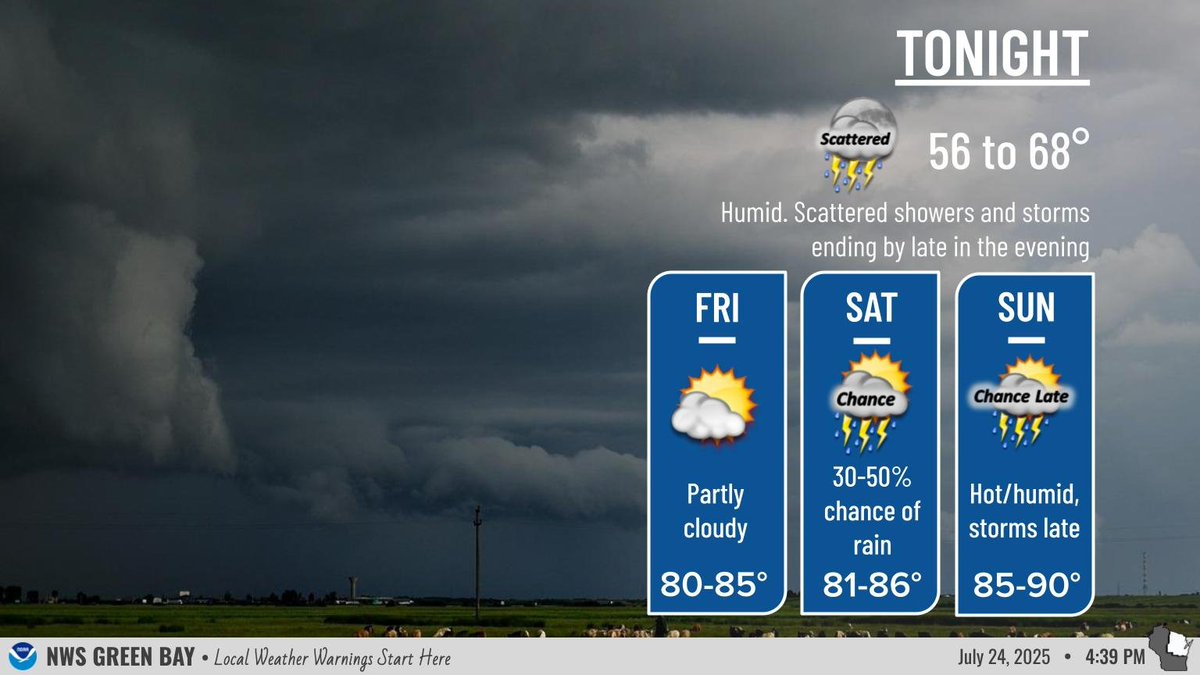 NWSGreenBay's tweet image. Expect scattered thunderstorms (50-60% chance) over central and northeast Wisconsin through the early evening. Activity should diminish for most by midnight.  After a brief reprieve, heat and humidity return on Sunday with mid to upper 90s heat indices and storm chances.  #wiwx