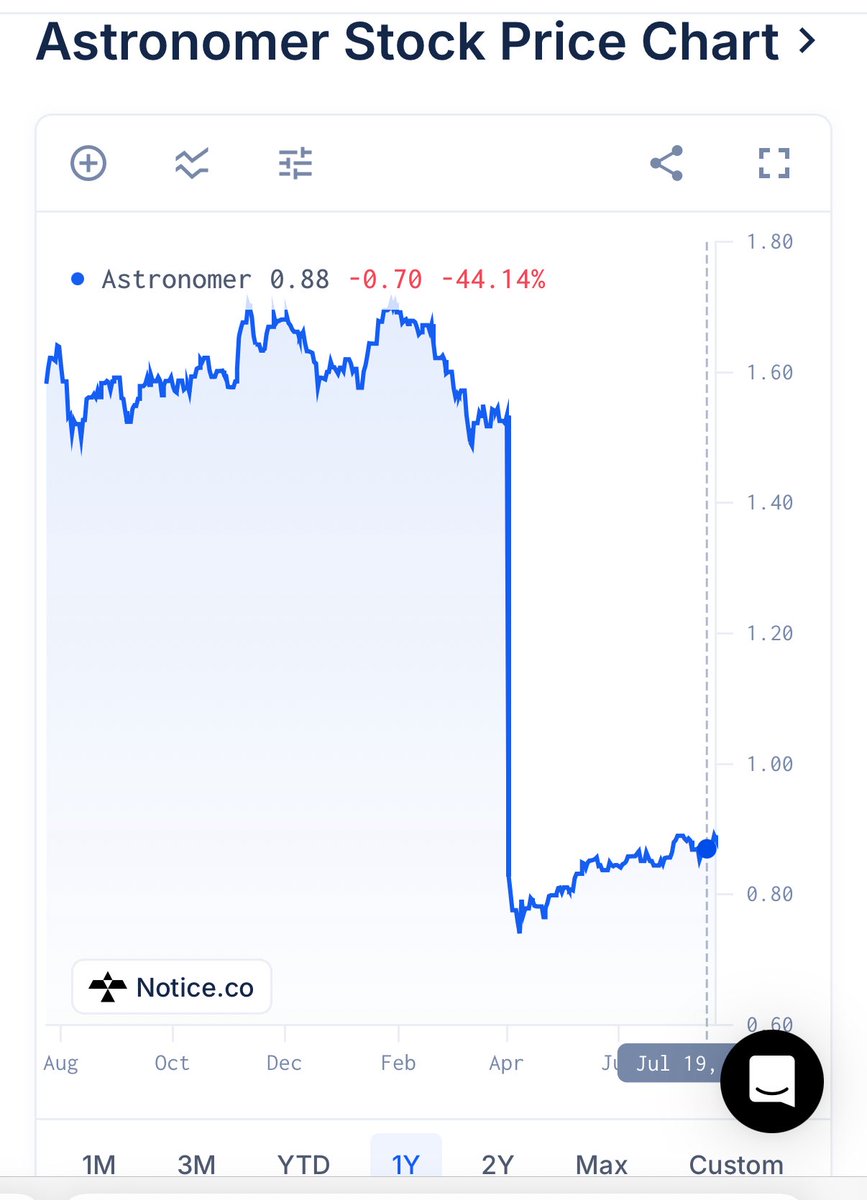 larryseq's tweet photo. @jmj Double your money with one simple trick. I call it the “Coldplay Trade” https://t.co/8zj9FCxsZm