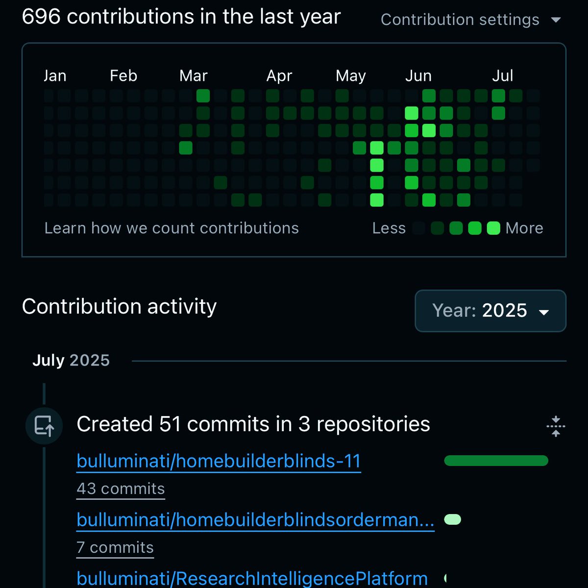 The real play is a lightweight ecosystem that distributes operational load before bottlenecks even show up.

Build it to scale. Then build it to be accountable.
