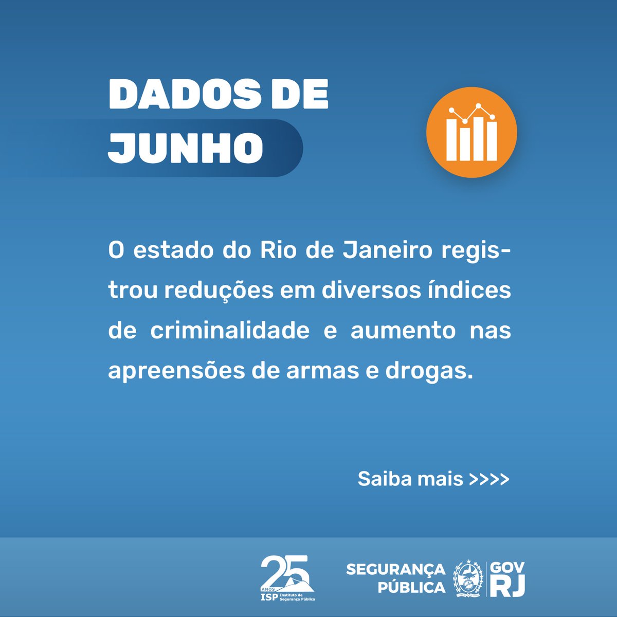 ISPRJ's tweet photo. O Estado do Rio registrou queda de 15,2% nos roubos de veículos em junho de 2025. Outro indicador que apresentou resultados positivos foi a letalidade violenta, que registrou redução de 14% neste mês.

#ISP #segurancapublica #RiodeJaneiro https://t.co/BK7PwnjiiM