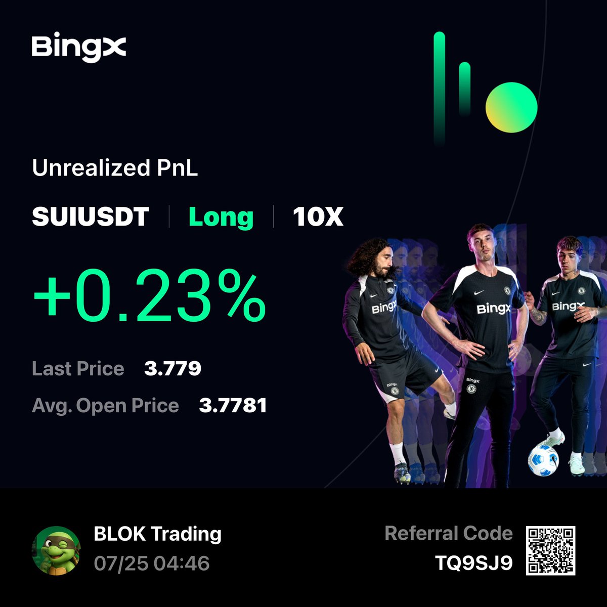Long $SUI

I will close the profit when $SUI reaches $6.  <a href="/BLOK_Trading/">BLOK</a>