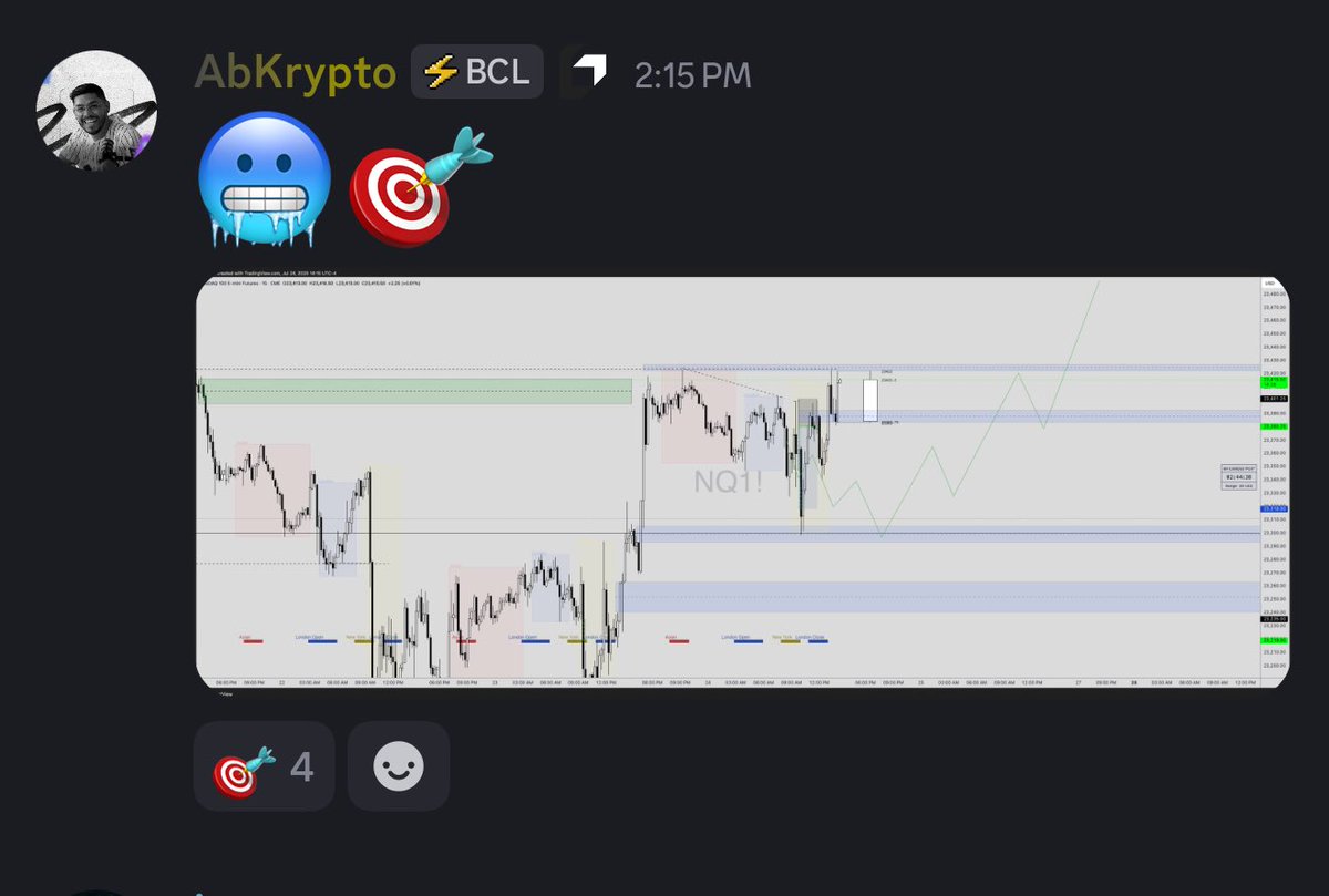 Abkrypto7's tweet image. Today’s scenario on the NQ was pretty clear to me. We had two potential setups one bearish, one bullish with zones we had already validated using Level 2 and Bookmap, which were areas of potential reversals. I shared this early on with my community, and these were the results.