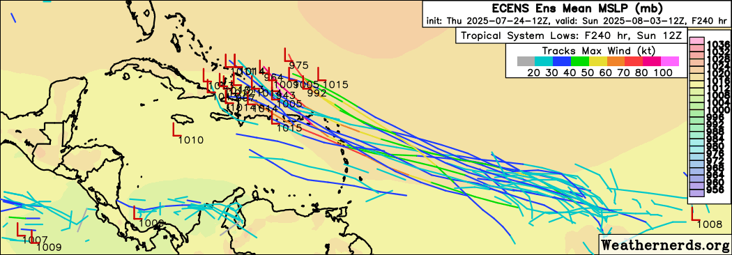 #TemporadaCiclónica2025

Esta es la señal más fuerte de posible desarrollo tropical que hemos tenido desde que comenzó la Temporada de Huracanes 2025. Los ECMWF ahora son más alcista que las corridas anteriores. Esto indica que podríamos tener un posibles desarrollo desde agosto.