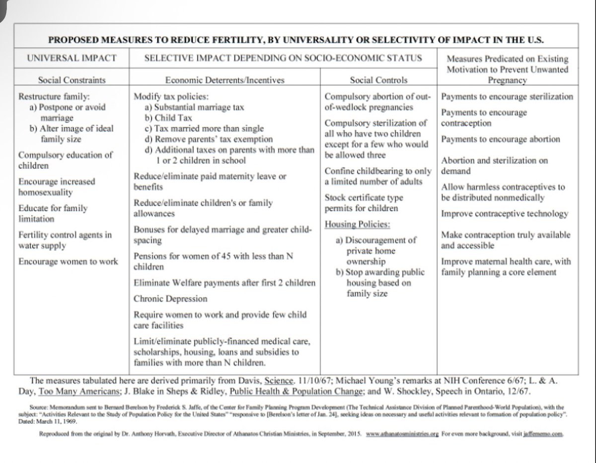 cmaa726's tweet image. Check out planned parenthood, 1969, plotting population control via feminism. They want to push women into the work force so you don’t have kids. Hack the system. Marry young, be broke, live with parents or in a one bedroom and have ur family. Do it 1920s style. You don’t need a…