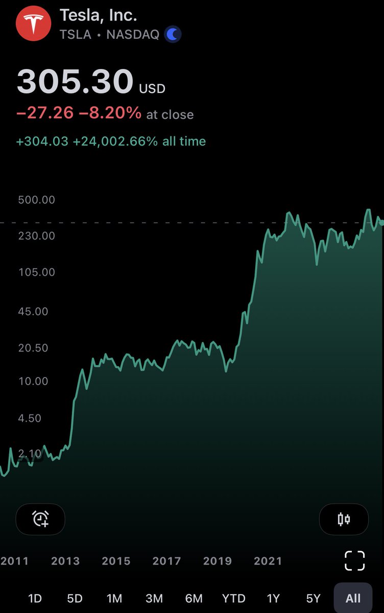 nishkidoonoo's tweet image. NOOOOOOOOO ELON HOW COULD YOU DO THIS TO MEEEEEEE $TSLA