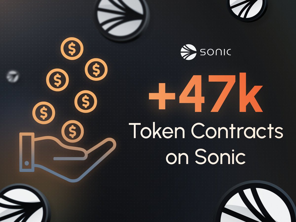 Kaiweb30's tweet image. Over 47,000 token contracts on @SonicLabs 

Developers continue to choose Sonic to launch and scale their applications.

Every deployment and every transaction uses $S at its core, boosting activity and expanding the ecosystem.
