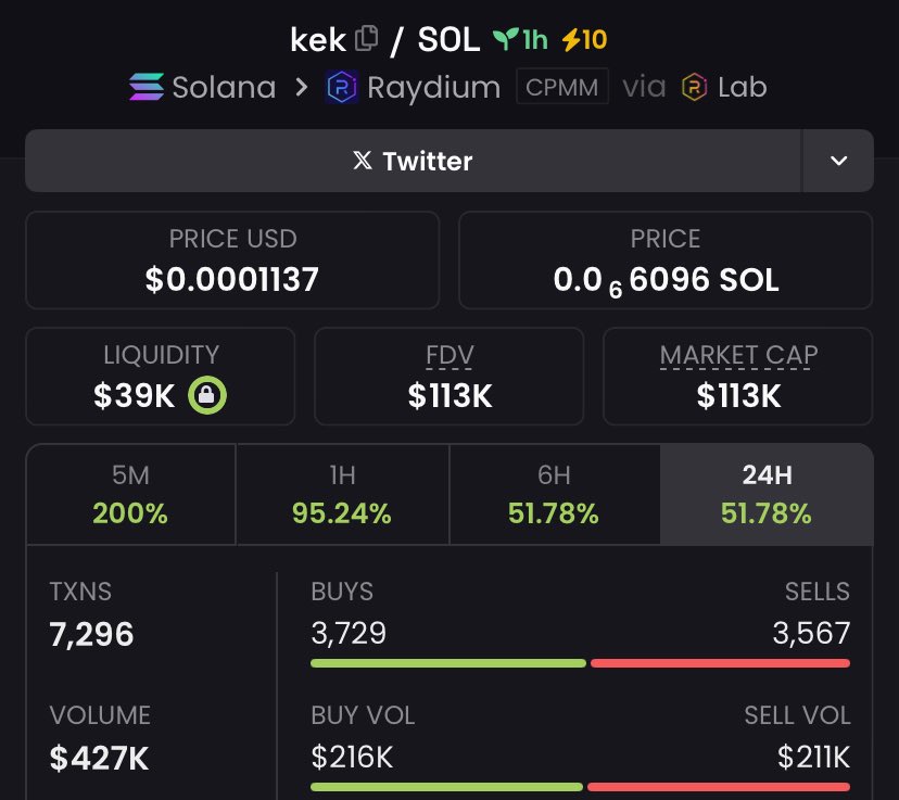 lexisol_'s tweet photo. $kek moonshot alert! From $39k to $113k - that's 2.9x returns 🚀💥 Stay tuned for more wins! CA: 8fb5D1zmjU9Bs7V2oqjtf47SwajCAgi4jzN6Nr5md3Ns
 
MISSING OUT? 🚀 Join my Alpha TG group for LIFE-CHANGING plays! 🎯💥 Don't get left behind! https://t.co/pginpPZt1F