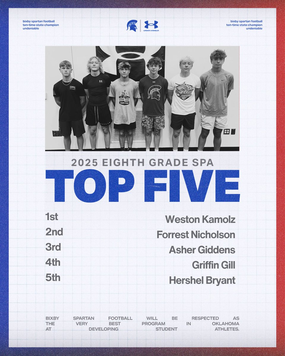 BixbySpartanFB's tweet photo. Thursday - 8th and 9th grade Top Five: https://t.co/8ruUADovJC