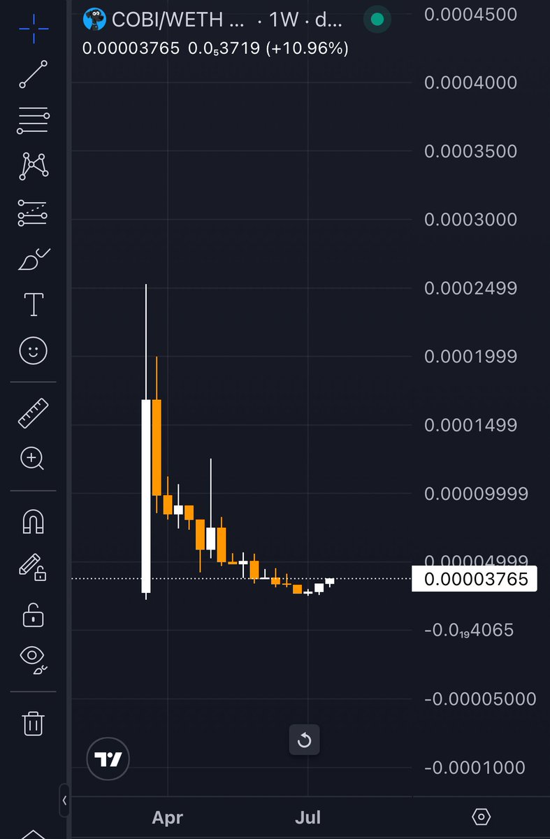 JAKΞ (@jdnfts) on Twitter photo I can feel a big move coming for $COBI.
People will soon take notice. And when it happens, it'll happen FAST.
CMC and CG are at the ready for listings.
Let's make this dog VIRAL 🚀 <a href="/cobithedogcoin/">COBI The Dog</a> I can feel a big move coming for $COBI.
People will soon take notice. And when it happens, it'll happen FAST.
CMC and CG are at the ready for listings.
Let's make this dog VIRAL 🚀 <a href="/cobithedogcoin/">COBI The Dog</a>