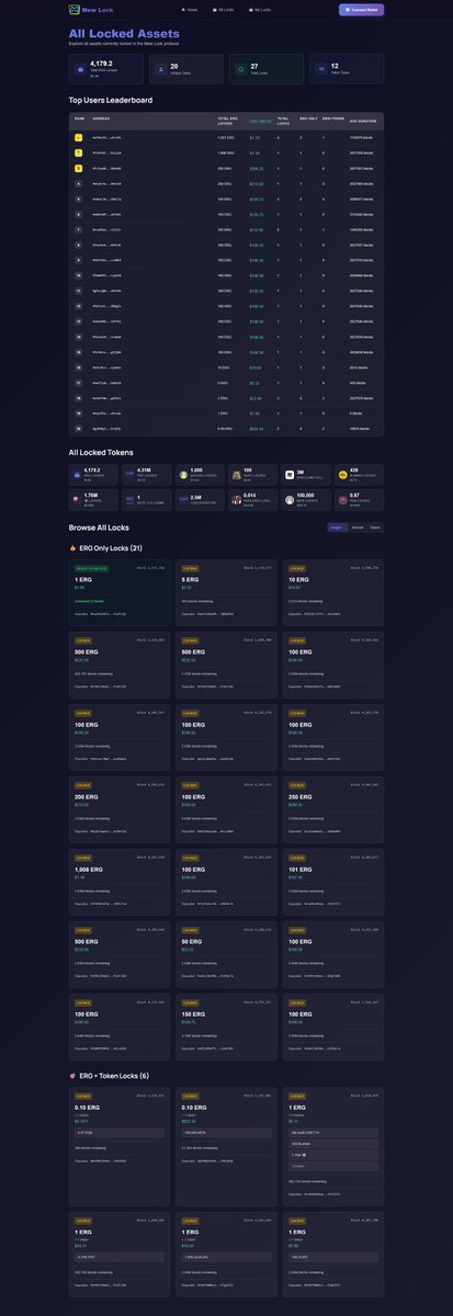 Clear example of how development should work on demand  and adaption..

Updates on mewlock:

- Added dollar prices
- sorting
- token prices 

See you guys tommorow!

Will we surpase 10k vol tommorow? Who knows!

#Ergo