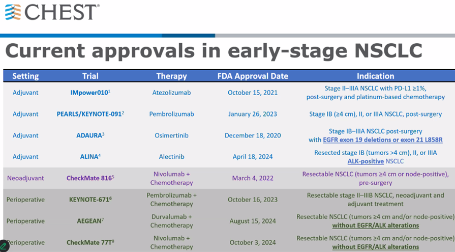 JVelottaMD's tweet image. Really love these slides by @CharuAggarwalMD and Dr. Anne Gonzalez on breaking it down in a simplistic way about the complex neoadjuvant/periop/adjuvant early stage NSCLC treatment and EBUS/EUS staging and what nodes are accessible @accpchest @atstoa @atscommunity @NLCRTnews