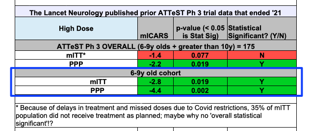 slay_ad's tweet image. $ABVX and $NKTR have been GREAT for $XBI sector

take a  look at $QNCX -- sharing both Qualitative and Quantitative info (TA= needs to break $2.40)

$SRPT holders, you know Duchenne Muscular Dystrophy current standard of care is steroids,  what better than $QNCX!?

DYODD, Long