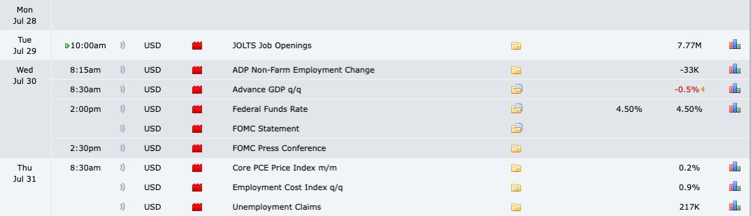 TylerG_Capital's tweet image. Here’s how we are looking next week. We got no red folder tomorrow or Monday so I’ll be avoiding the market. Since we won’t be trading tomorrow I’ll answer whatever questions you guys have or maybe even do some backtesting as well! We come back to trading Tuesday! No need to be…