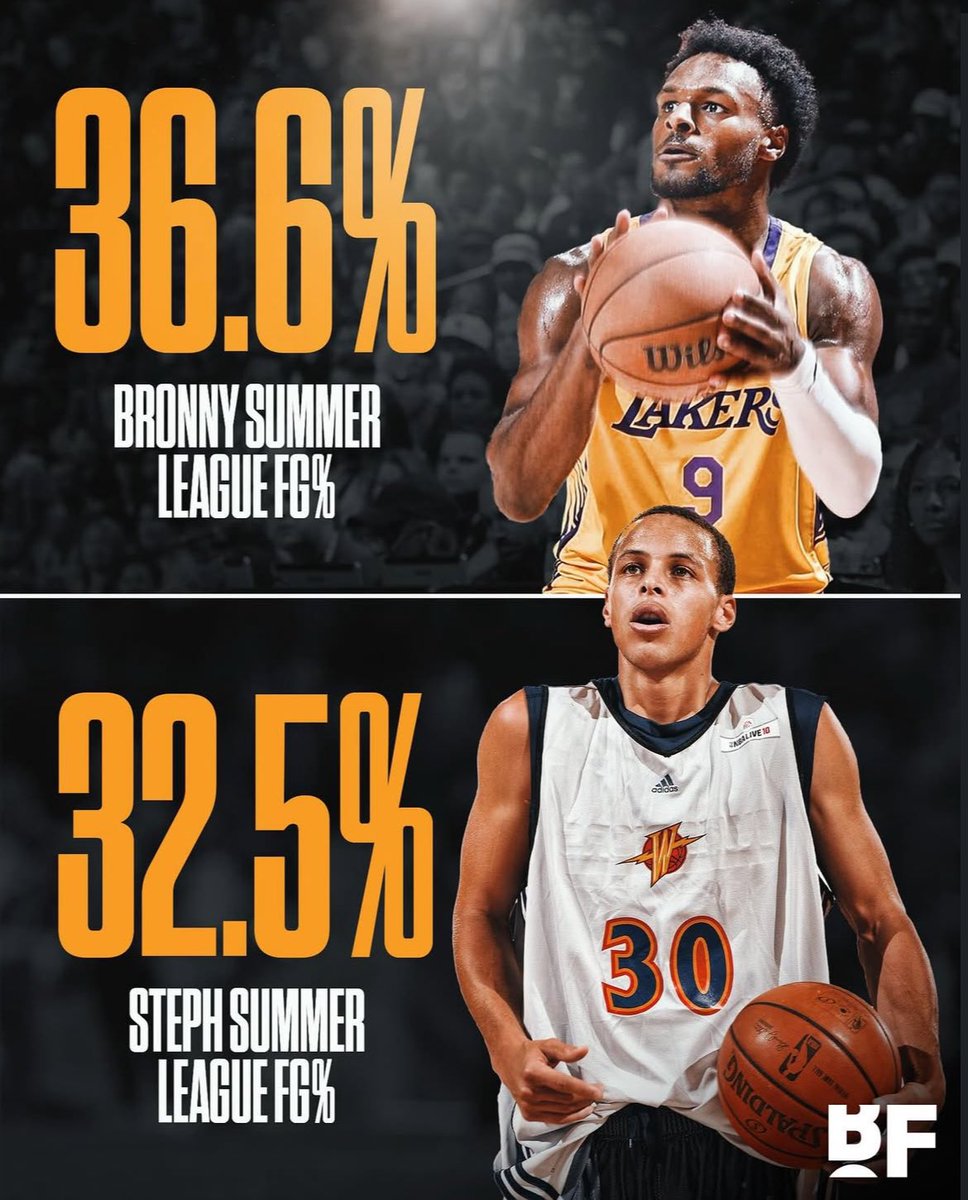LeBron__legacy's tweet image. Bronny James shot a higher FG% at summer league than Steph Curry
#ScaryHours