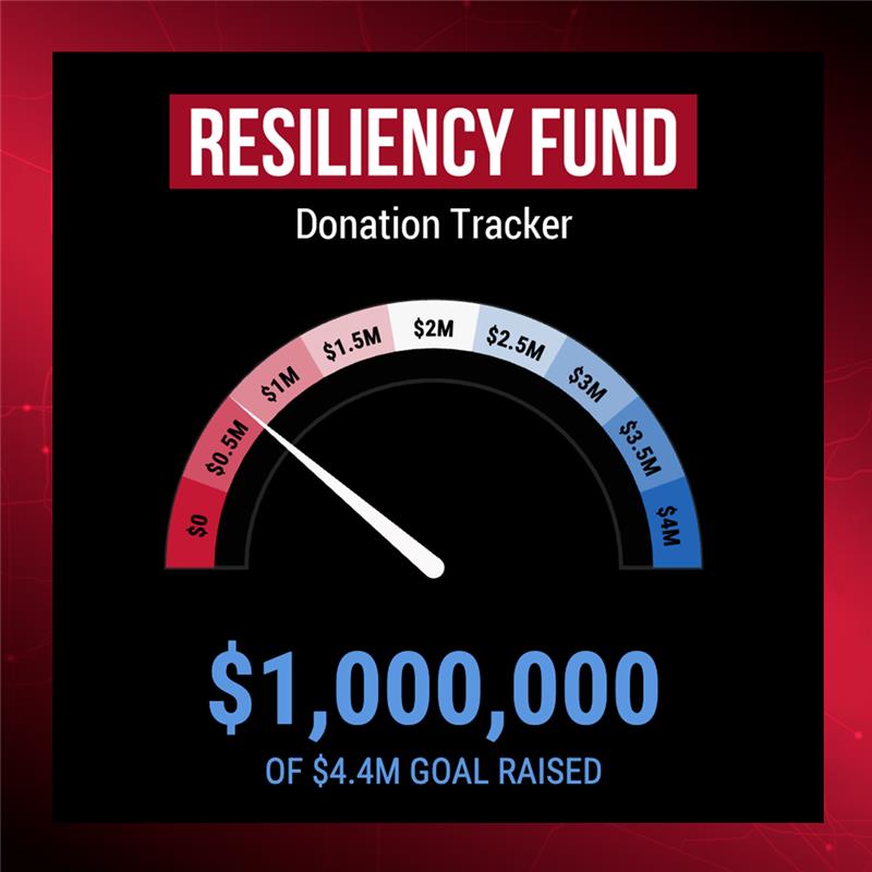 HoustonPubMedia's tweet image. Thanks to YOU, we raised $1 million in just one week to power Houston Public Media after the loss of federal funding, but we’re not done yet.
Our goal is $4.4 million, and every gift to the Resiliency Fund is a step toward protecting the local programming you believe in.
Give…