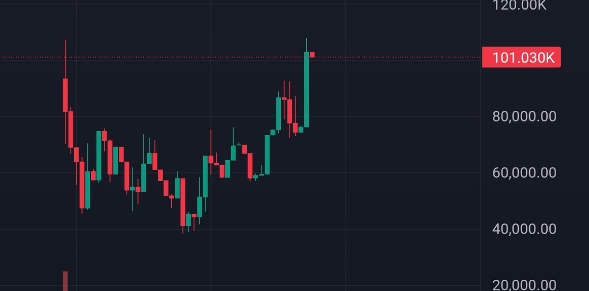 Sometimes you gotta just hodl the fart 💨