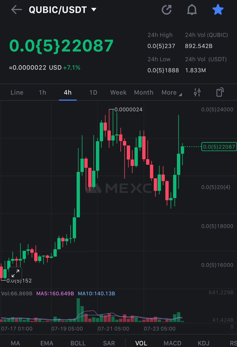 CryptoNaija042's tweet image. $QUBIC Doesn’t Cool Off, It Ignites!!!💥

The heat is rising and a quick fire above $0.000003 is right around the corner.

The charts don’t lie, momentum is building, and the breakout could be explosive.

$QUBIC = No Brainer 
Strong fundamentals
Relentless community
Momentum that…