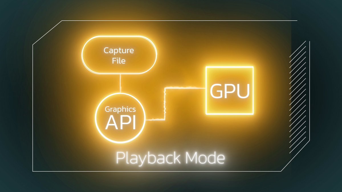 LunarGInc's tweet photo. 🎉 GFXReconstruct now supports buffer device address rebinding!
The result? More portable Vulkan replays—even with non-portable GPU addresses.
🔗 https://t.co/lk3qsk9auY
#Vulkan #GFXReconstruct #OpenSource #GPU https://t.co/c0lP9Di6t3