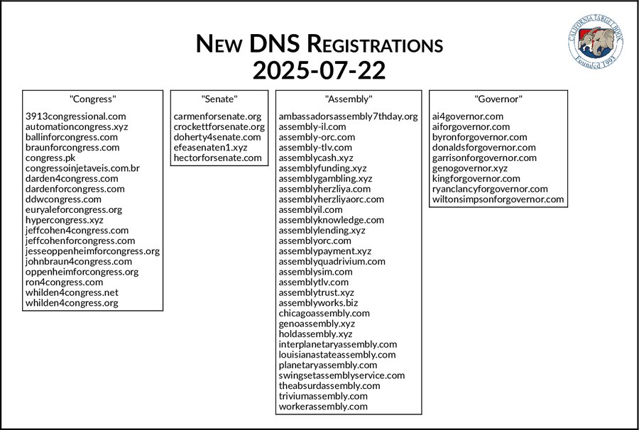 Interesting timing that just two days ago Ryan Clancy for Gov website was registered. 

Yes, the same Ryan Clancy who is a member of the Socialist Caucus.