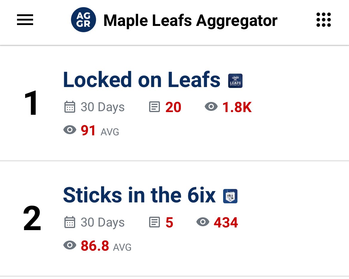 StixInThe6ixPod's tweet image. Shoutout to our listeners/viewers for continuing to support!
Make sure you’ve subscribed on YouTube! #THPN @Hockeypodnet