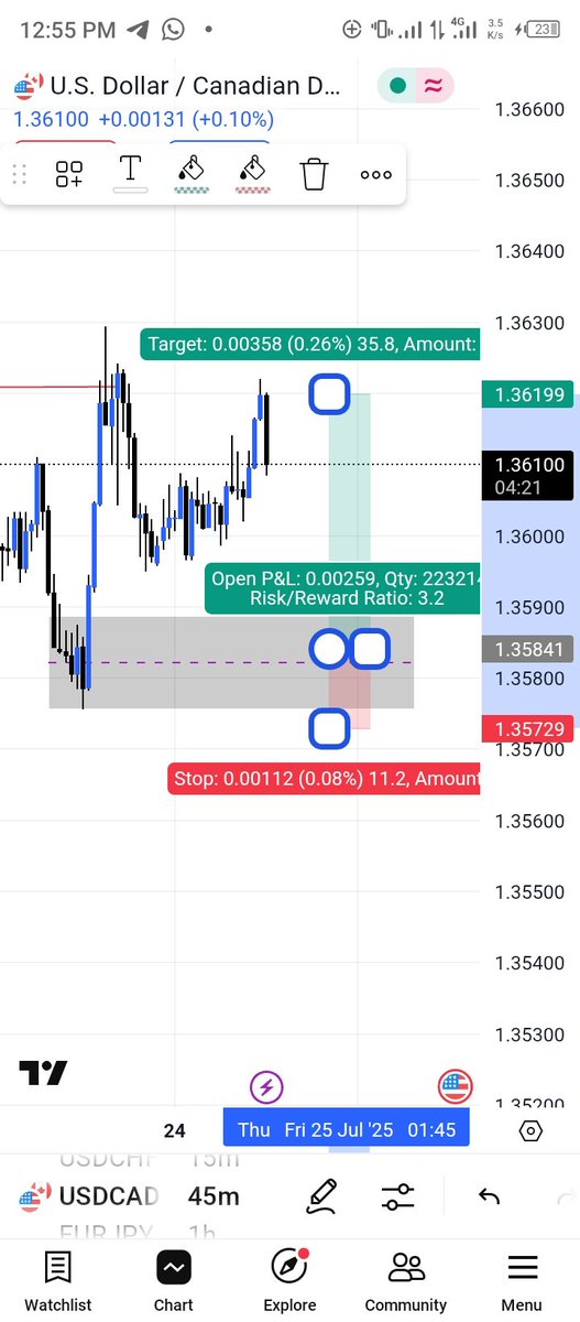 JEMA6311's tweet image. #15daysoftrading
