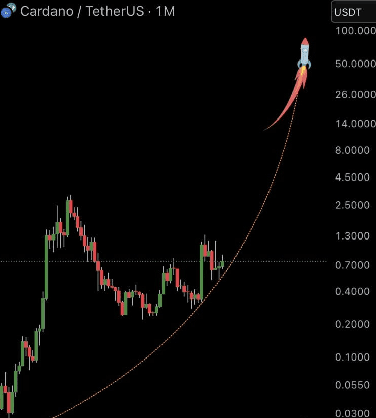 TapTools's tweet image. Is 100,000 $ADA enough to get rich this cycle?