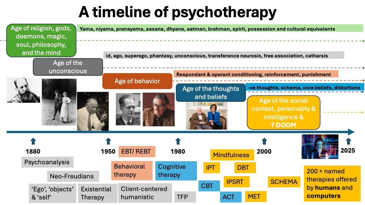 We have kickstarted the PsyT-EP foundational psychotherapy lecture series for the first batch of early career psychiatrists. With the introductory lecture- History, origins and contemporary practice <a href="/gsuhasg/">Suhas Ganesh</a> <a href="/RakshathiB/">Rakshathi Basavaraju</a> <a href="/DhruvaIthal/">Dhruva Ithal</a>