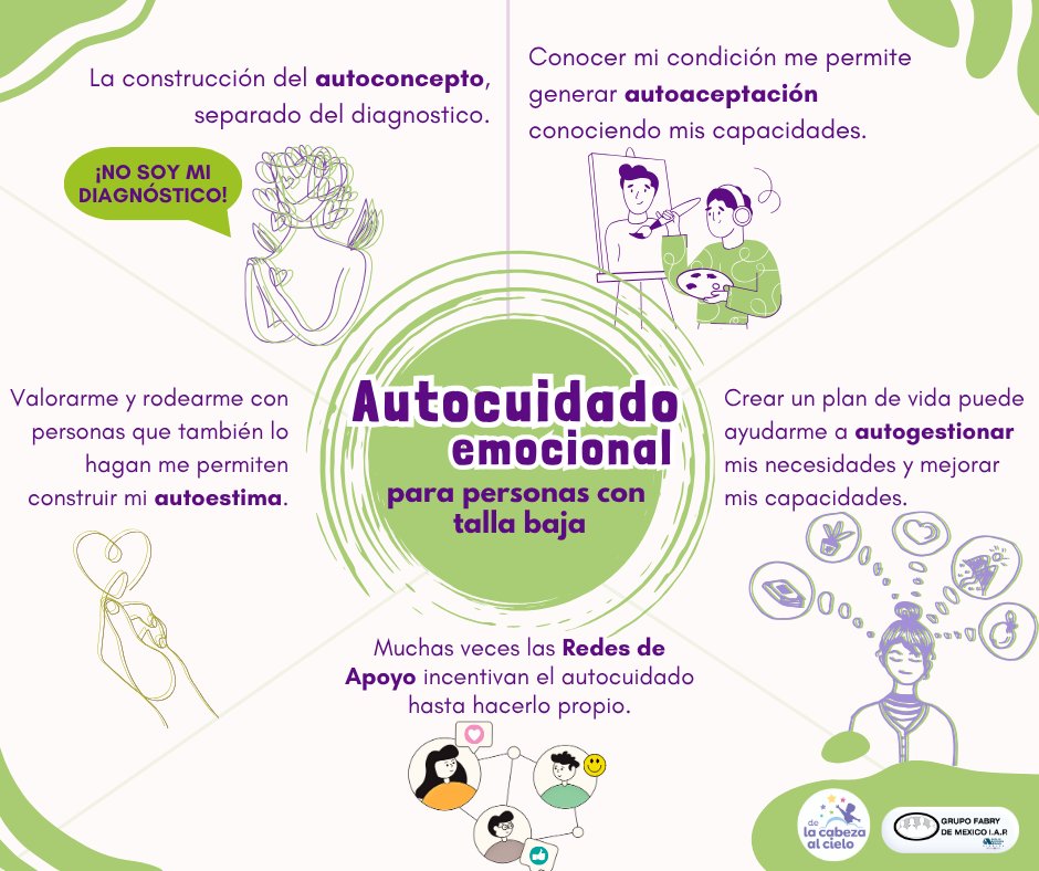 GrupoFabry (@fabrygrupo) on Twitter photo 🌈 El #AutocuidadoEmocional es clave para una vida plena, también en la talla baja 💜💚 es por eso que <a href="/FabryGrupo/">GrupoFabry</a> y la Fundación <a href="/CabezaAlCielo/">DelaCabezaalCielo</a> trabajamos por una comunidad que se valora, se acepta y se impulsa
Comparte este mensaje y sé parte del cambio. #NosUnelaTallaBaja 🌈 El #AutocuidadoEmocional es clave para una vida plena, también en la talla baja 💜💚 es por eso que <a href="/FabryGrupo/">GrupoFabry</a> y la Fundación <a href="/CabezaAlCielo/">DelaCabezaalCielo</a> trabajamos por una comunidad que se valora, se acepta y se impulsa
Comparte este mensaje y sé parte del cambio. #NosUnelaTallaBaja