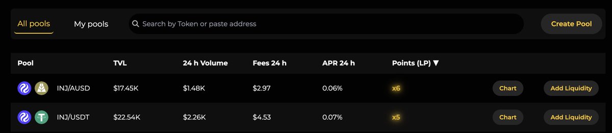 ChoiceXchange's tweet image. Collect 5-6x CEX points with an annualized yield of ~25%.
That's Choice.