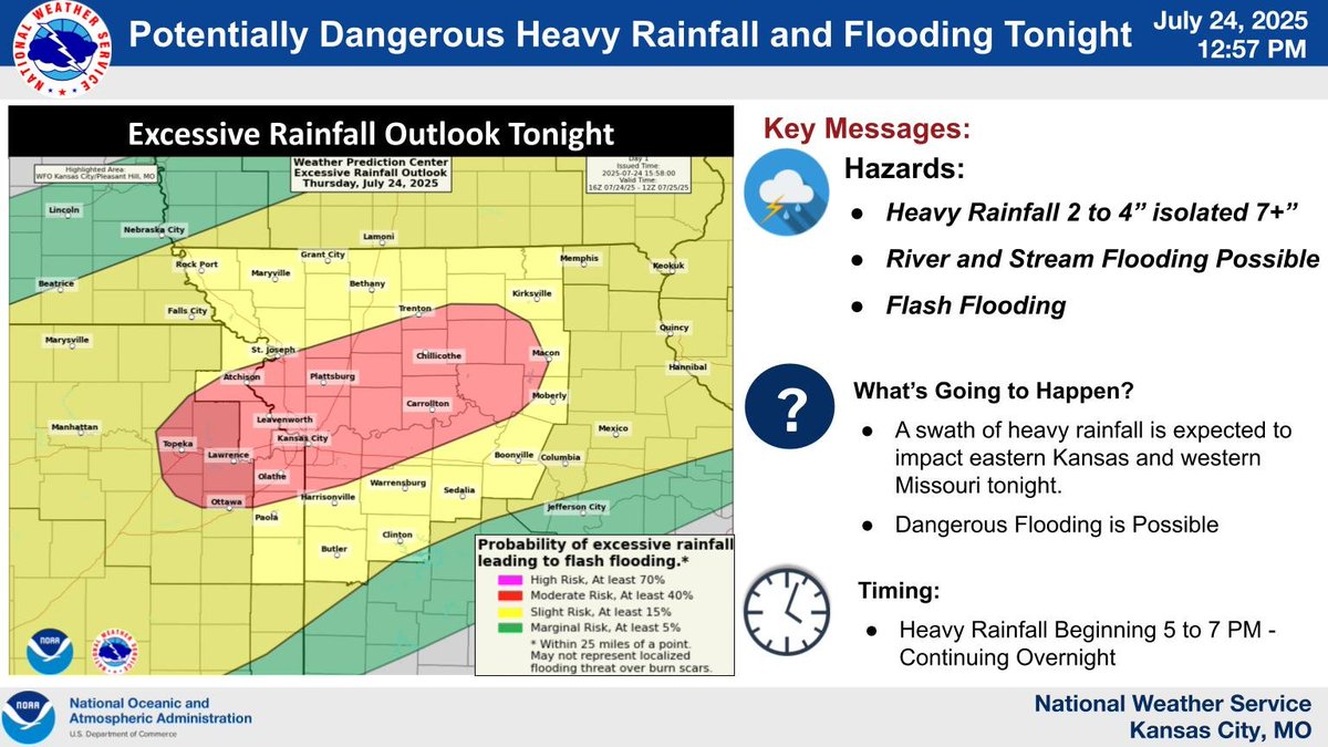 NWSKansasCity's tweet image. Conditions are shaping up for a potentially dangerous heavy rainfall and flooding event tonight. Rainfall will develop across E. KS into W. MO through 5-7 PM and continue overnight. The greatest rainfall could impact the KC Metro and surrounding areas. #mowx #kswx #KC