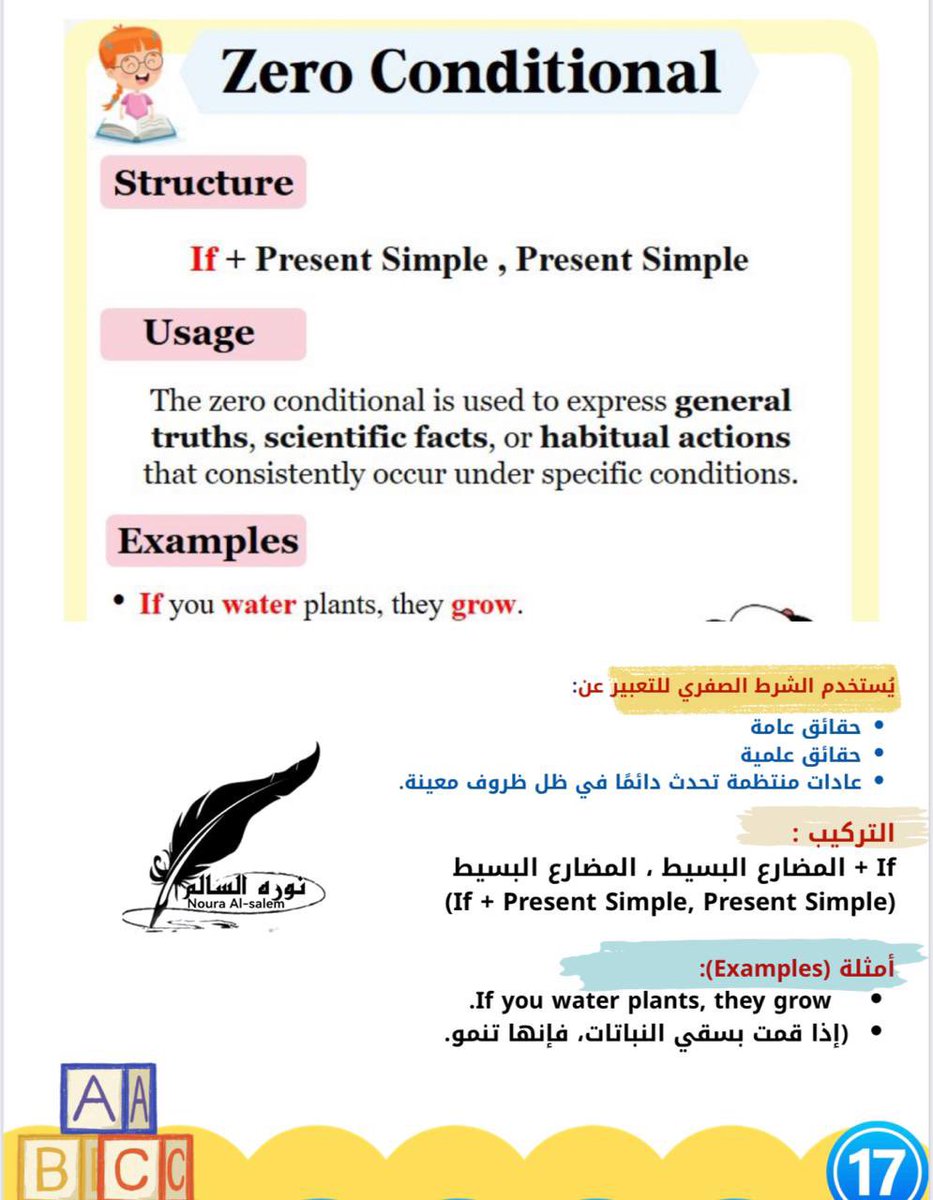 طريقة عرضنا للقواعد بكل بساطة تعطي الطالب الفكرة و بس و اللي ممكن تجي في اختباراتهم سواء مركزيه او غيره، التركيز على الهدف بدون اي حشو بلا فائده. 

للعلم التبسيط ليس كوبي بيست الكتاب ابدا ، بل مصدر مبسّط لمواضيع الكتاب بنكهتنا الخاصة . 

شوفو هالصور  ✨✔️
#توب_قول
#we_can