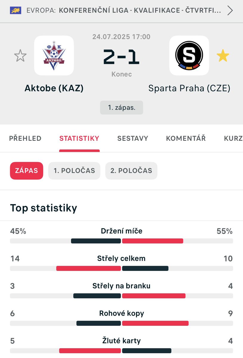 PatrikNacher's tweet image. Ach jo, 1:2, a to jen díky hodně přísně písknuté penaltě… ☹️🔵🟡🔴