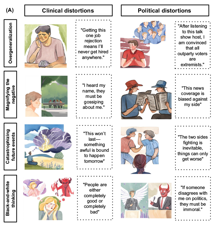 Trends in Cognitive Sciences (@trendscognsci) on Twitter photo Repairing cognitive distortions in political divides
Opinion by Luiza Santos (<a href="/luiza_a_santos/">Luiza Santos</a>), Catherine Garton (<a href="/gartoncat/">Catherine Garton</a>), & Jamil Zaki (<a href="/zakijam/">Jamil Zaki</a>)
Free access before August 17: tinyurl.com/4zy6k2tt Repairing cognitive distortions in political divides
Opinion by Luiza Santos (<a href="/luiza_a_santos/">Luiza Santos</a>), Catherine Garton (<a href="/gartoncat/">Catherine Garton</a>), & Jamil Zaki (<a href="/zakijam/">Jamil Zaki</a>)
Free access before August 17: tinyurl.com/4zy6k2tt