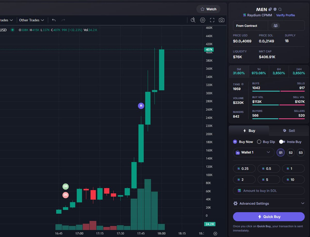 collier_zo77217's tweet photo. 🚀 DONE: 58X
🔹 SOL Token / #MEN $MEN
🟩 BUY Alpha Call: 7k
🟪 DONE Take Profit: 400k
📈 No hype, no noise — just sniper precision.
🔥 Alpha like this only drops in the private room.
👉 Join Alpha Call: https://t.co/A8y0OXUJcf https://t.co/X0aoIuJMHs