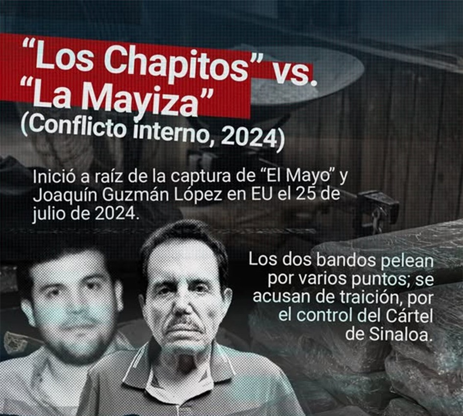 reporte24qr's tweet photo. #Reporte24Qr 
#Cancún .-  El reacomodo del narcotráfico por la presión sobre Los Chapitos y La Mayiza provocará el desplazamiento de capos hacia la región, lo que hace prever la militarización parcial de zonas hoteleras y puntos turísticos #QRoo

https://t.co/iDvn1wxF7c https://t.co/ldTKAneklQ