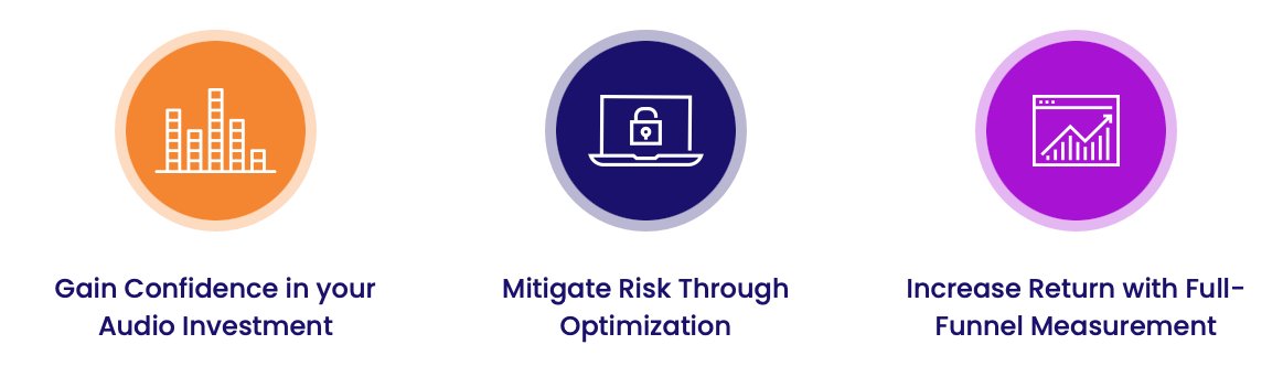 Veritonic tweet media