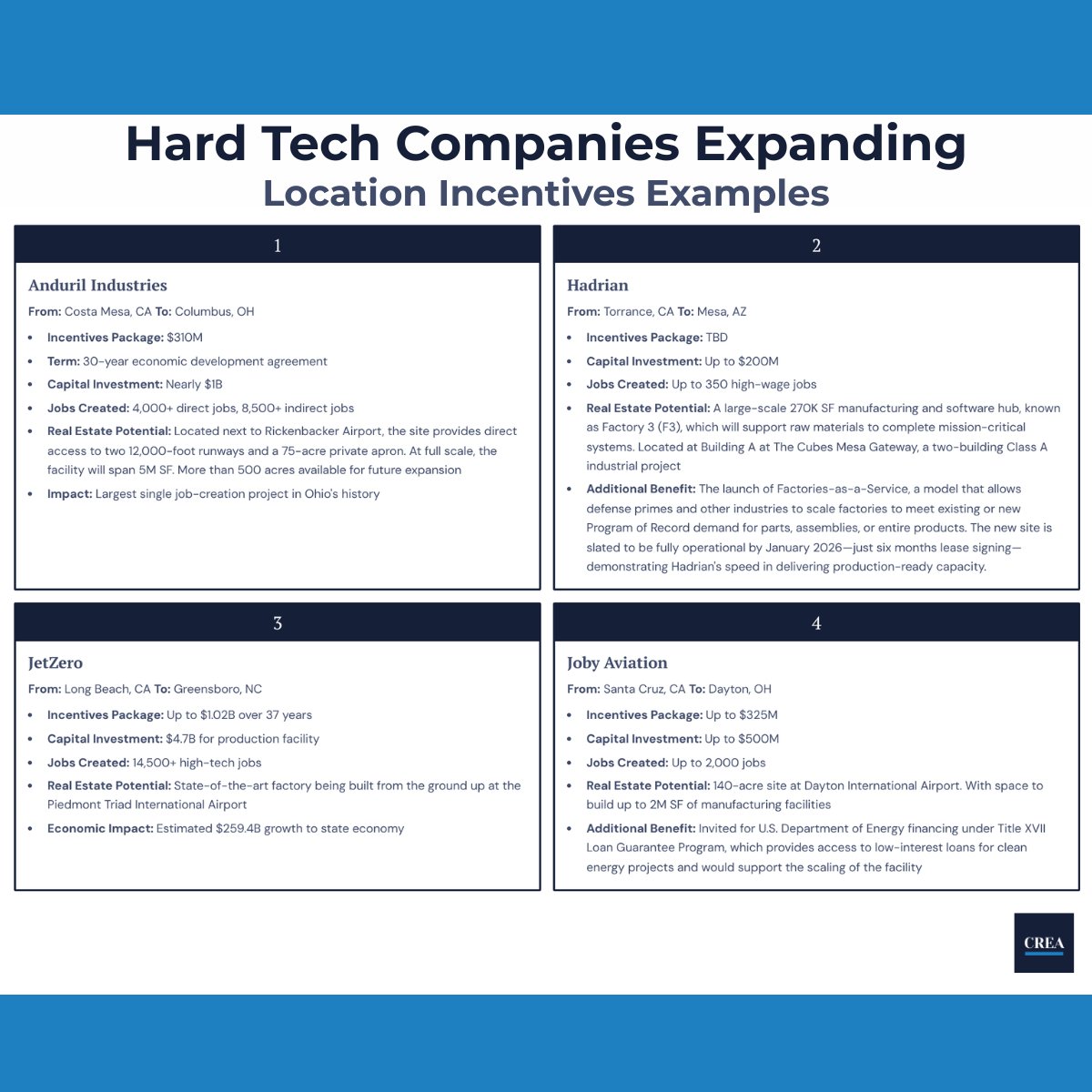 erik_stiebel's tweet image. Recently, I’ve had several clients come to me with questions about location incentives.
So, I figured I’d share a page from my location incentives deck.
If you’d like the whole deck, DM me. Happy to share.
Location incentives have become a major factor in corporate relocation…