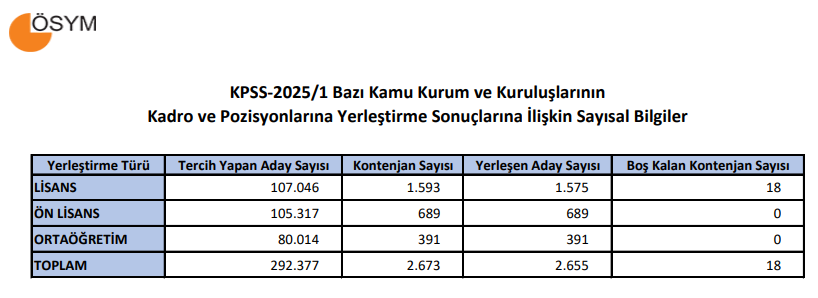 zehcck's tweet photo. HAHASHDAJSDGHDİJASFDJ kontenjan 1593 :d BAŞVURAN 107K
 #osym https://t.co/xJrhux83FP