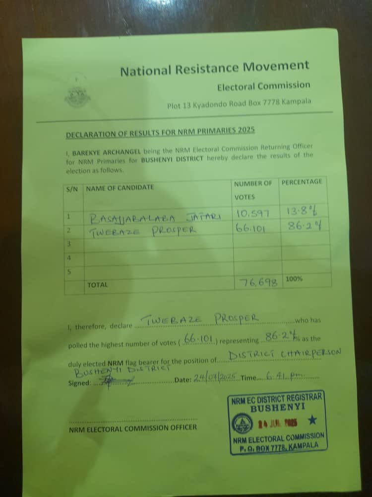 Vok895's tweet image. Prominent journalist Prosper Twebaze has emerged as the NRM flag bearer for the Bushenyi District LC V chairperson seat, following a decisive victory over the incumbent, Jaffar Basajjabalaba, who is the brother of well-known businessman Al-Hajji Hassan Basajjabalaba. #VOKNews