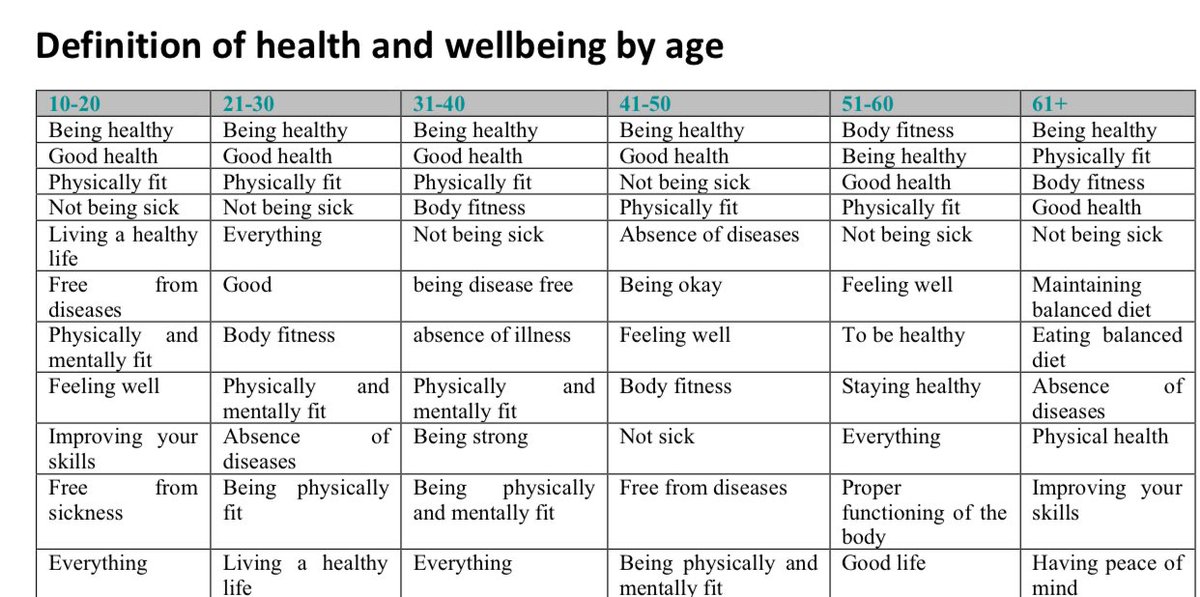 Ali_Manzu's tweet image. The #WhatWomenWant #InHerLifetime Report by @WRA_K #Kenya & @FINDdx define health and well-being by age and itβs expectation as per their age sets.