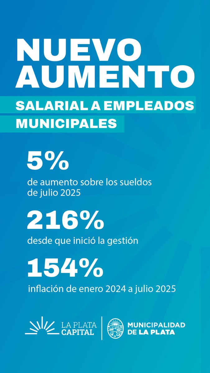 ANDigitalOK's tweet image. #Sueldos 💴 Nuevo aumento salarial para los trabajadores municipales de La Plata

📌 andigital.com.ar/nota/133954/nu…