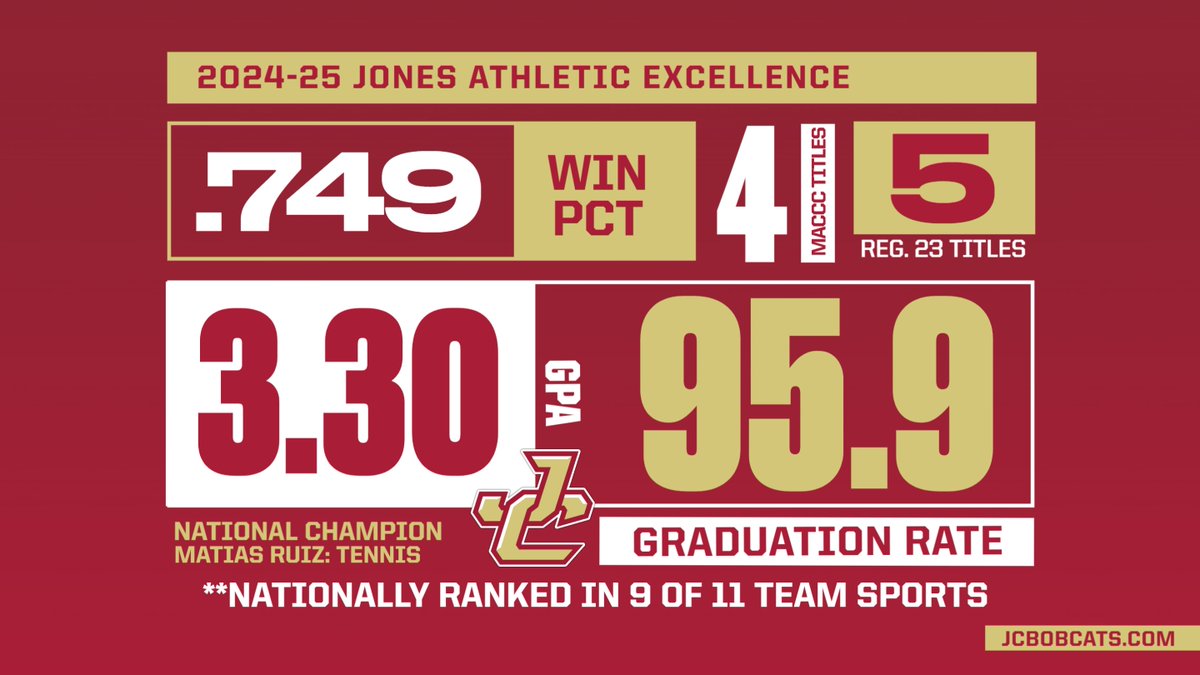 JC_Bobcats's tweet image. The standard is the standard.