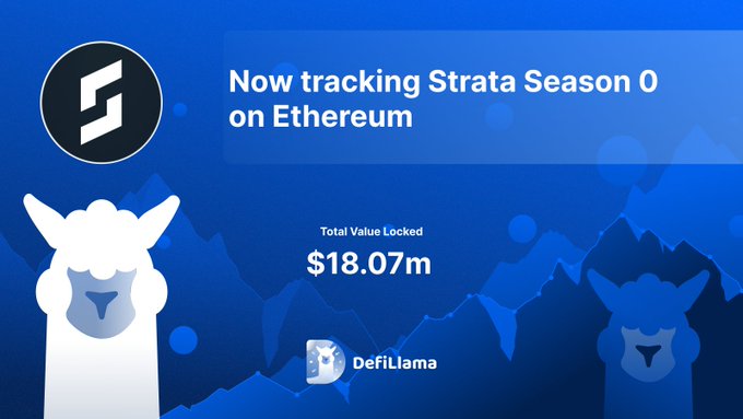 DefiLlama tracking Strata Season 0 on Ethereum with $18.07M Total Value Locked