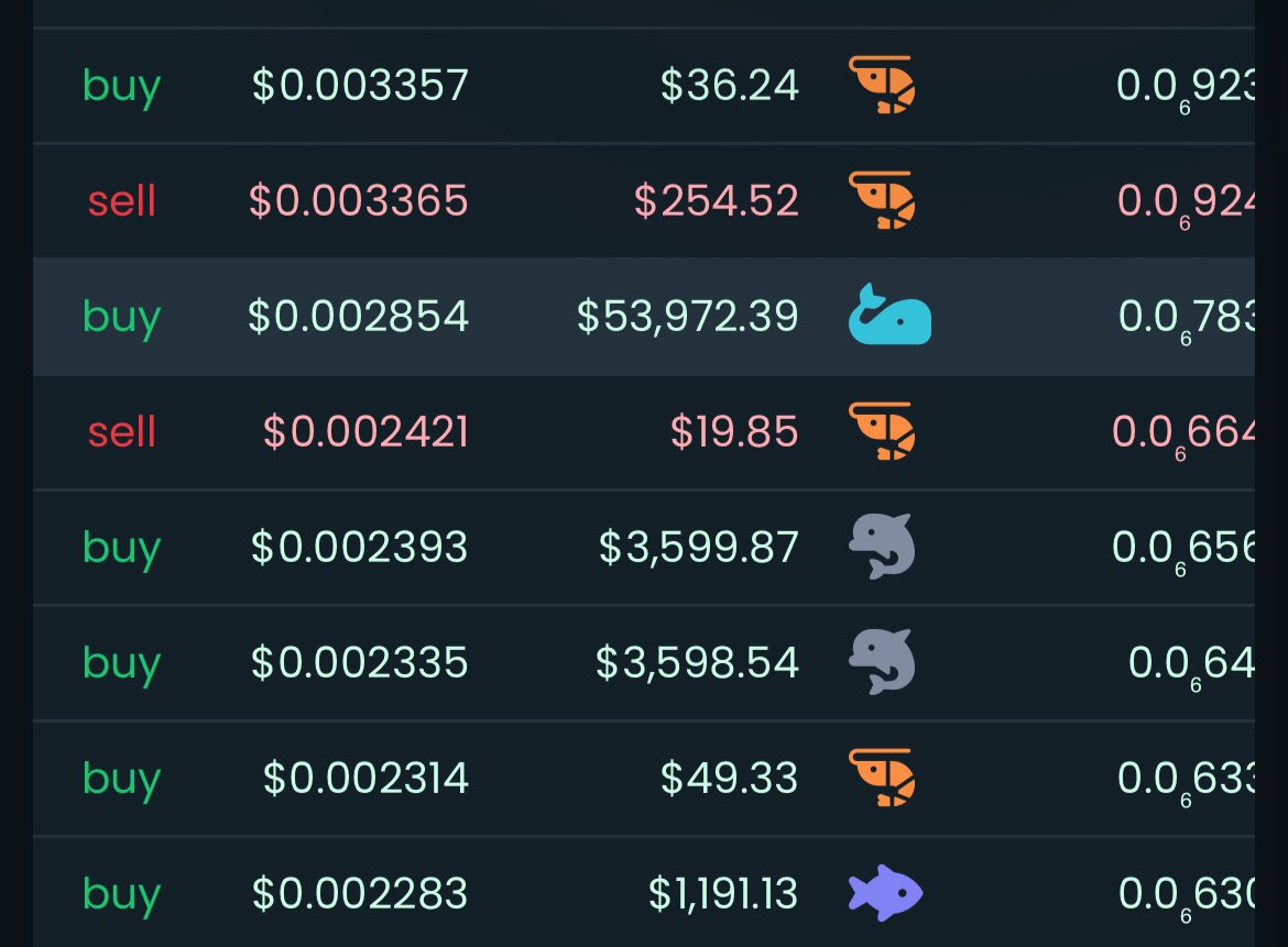 IlyanMuskov's tweet image. Show me a more bullish chart 📈
$LEDGER copped a $54k buy today
You’re still early
0xd1f2586790a5bd6da1e443441df53af6ec213d83
@LedgerAI_Aura