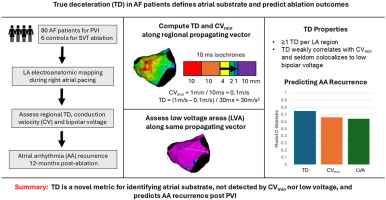 Heart Rhythm O2 (@hrs_o2journal) on Twitter photo Left atrial deceleration outperforms regional conduction velocity in predicting arrhythmia recurrence following atrial fibrillation ablation
<a href="/UHN/">University Health Network</a> <a href="/Sunnybrook/">Sunnybrook Health Sciences Centre</a> <a href="/jjmt_ep/">Johnson & Johnson MedTech | Electrophysiology</a> <a href="/ihu_liryc/">IHU Liryc</a> #EPeeps
heartrhythmopen.com/article/S2666-… Left atrial deceleration outperforms regional conduction velocity in predicting arrhythmia recurrence following atrial fibrillation ablation
<a href="/UHN/">University Health Network</a> <a href="/Sunnybrook/">Sunnybrook Health Sciences Centre</a> <a href="/jjmt_ep/">Johnson & Johnson MedTech | Electrophysiology</a> <a href="/ihu_liryc/">IHU Liryc</a> #EPeeps
heartrhythmopen.com/article/S2666-…