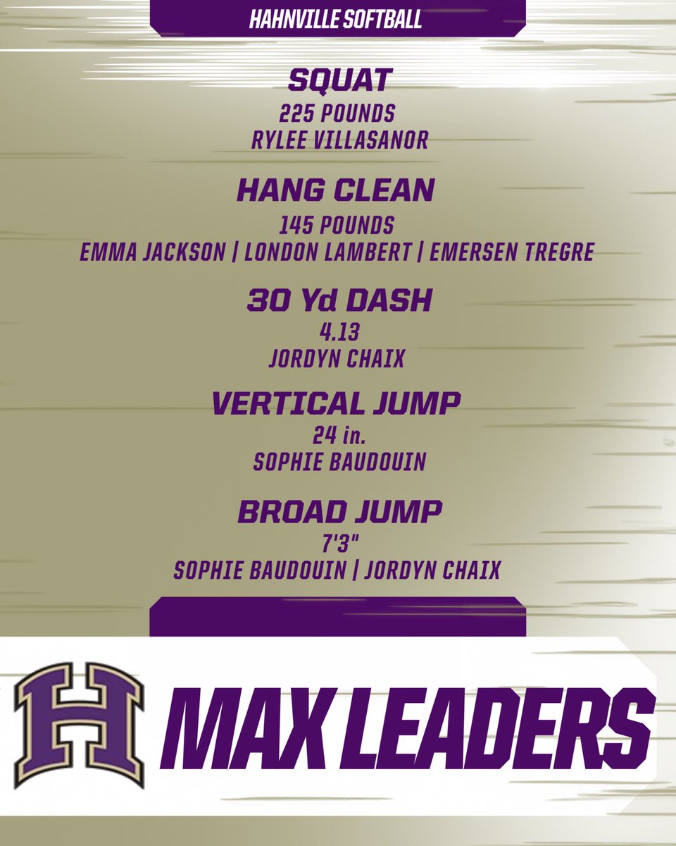 Our Lady Tigers have put in work this summer! 💪🏼 This week our girls did testing and here are our leaders!! Let’s Geauxxxx!💜💛